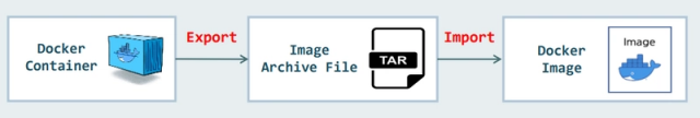 docker image là gì - itviec blog