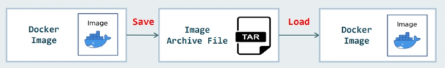 docker image là gì - itviec blog