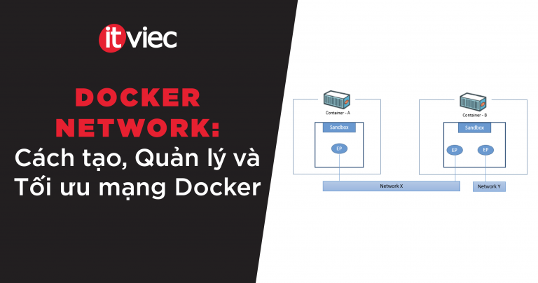 docker network là gì - itviec blog