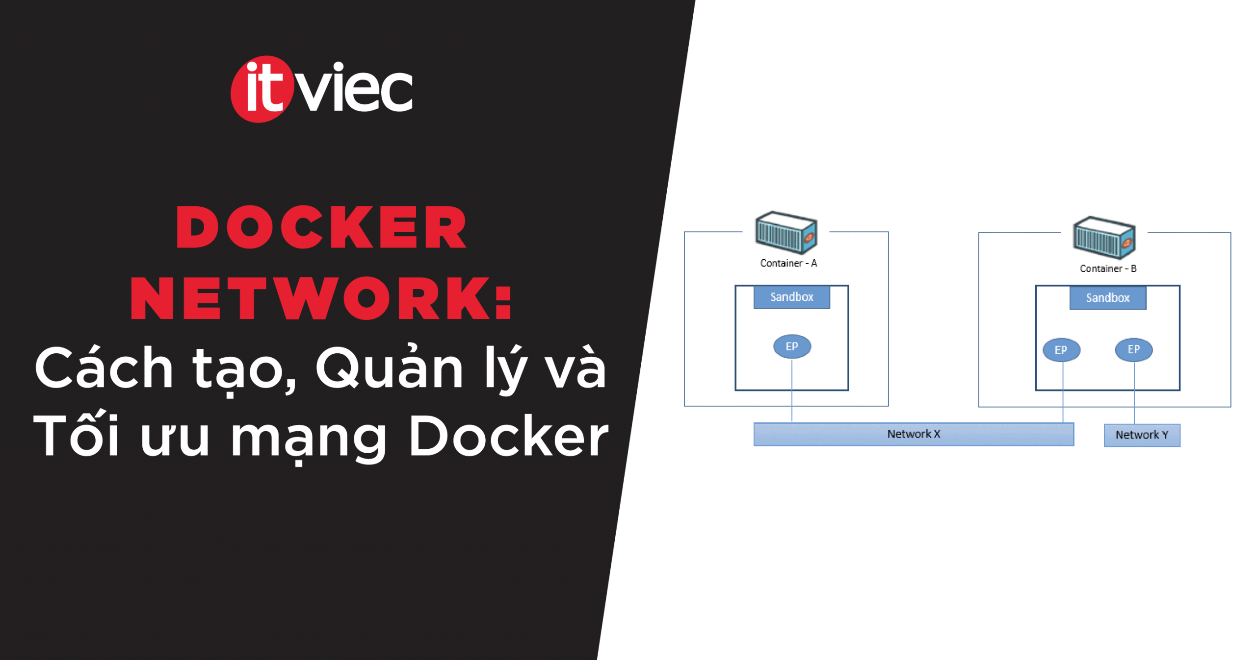 docker network là gì - itviec blog