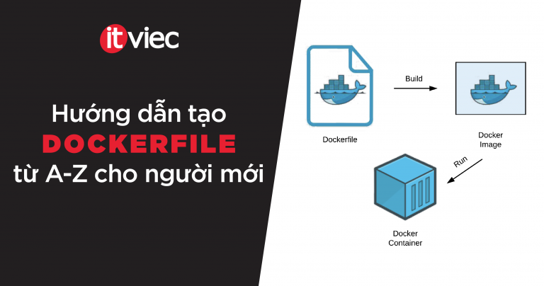 Dockerfile là gì - itviec blog