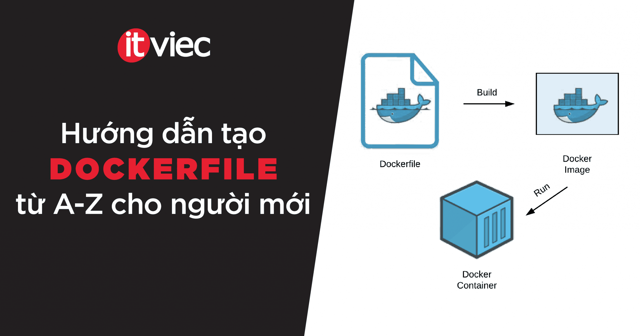 Dockerfile là gì - itviec blog