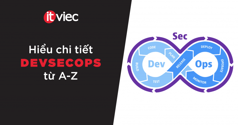 devsecops là gì - itviec blog