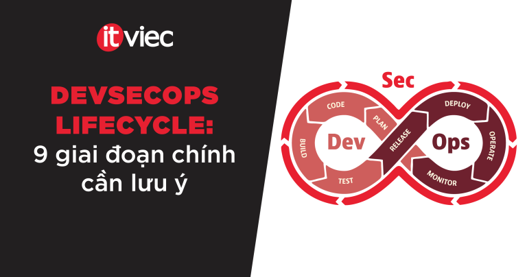 devsecops lifecycle - itviec blog