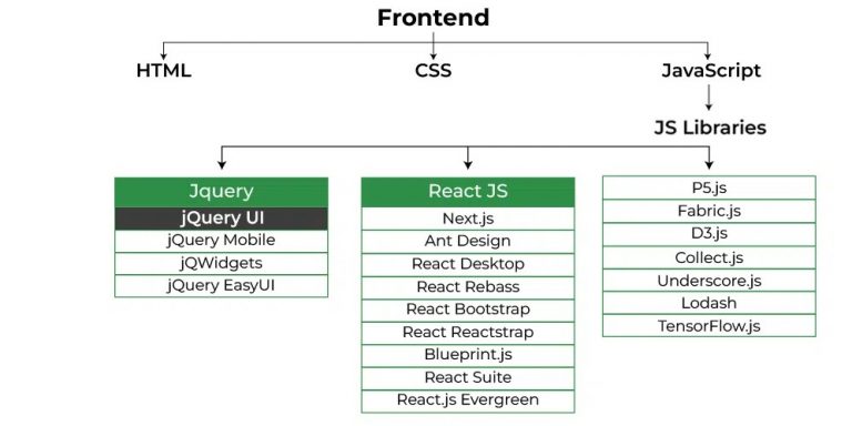 Jquery Ui Là Gì Hướng Dẫn Cài đặt Sử Dụng Và Tùy Biến Jquery Ui 