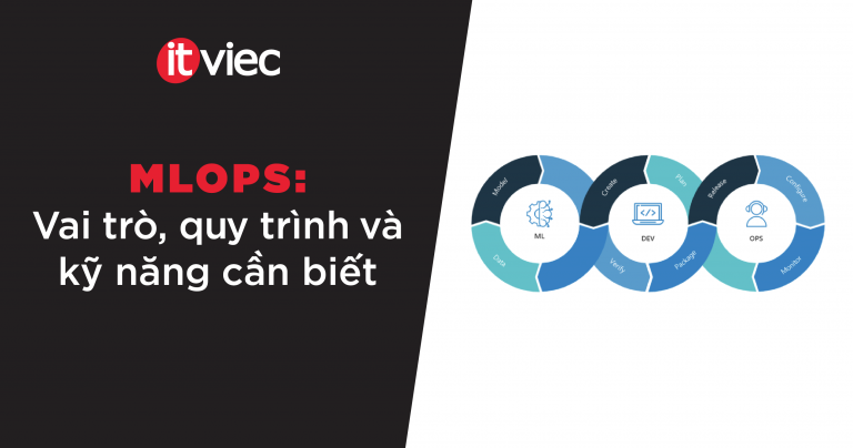 mlops là gì - itviec blog