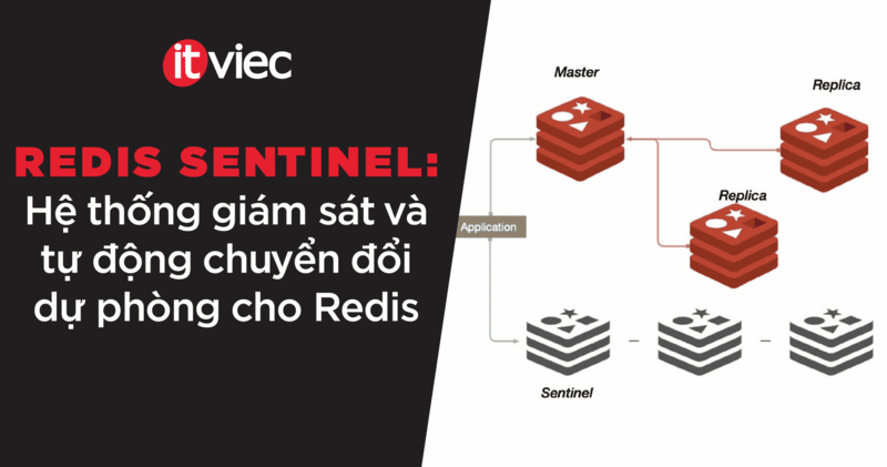 redis sentinel - itviec blog