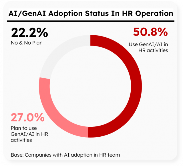 vietnam ai adoption and it hiring 12