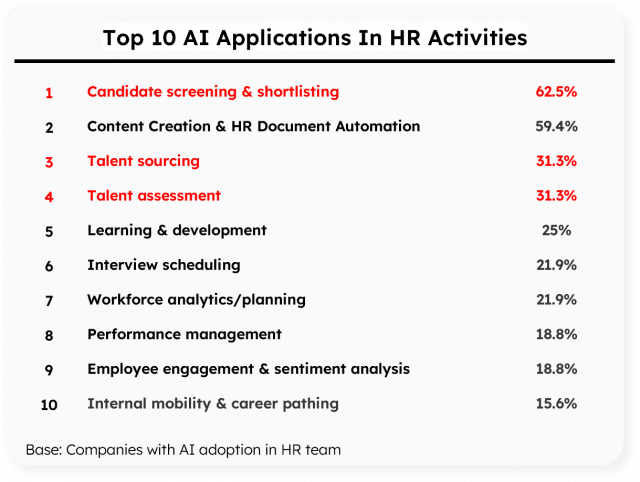 vietnam ai adoption and it hiring 13