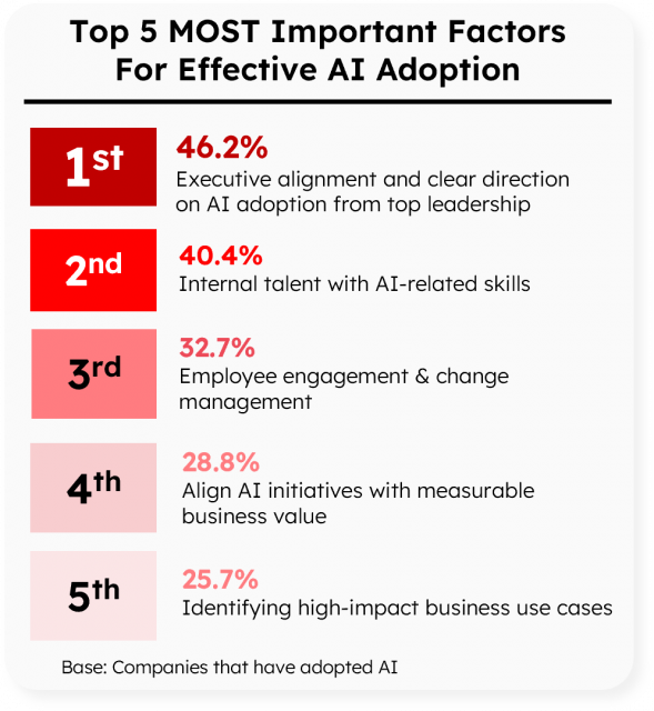vietnam ai adoption and it hiring 3