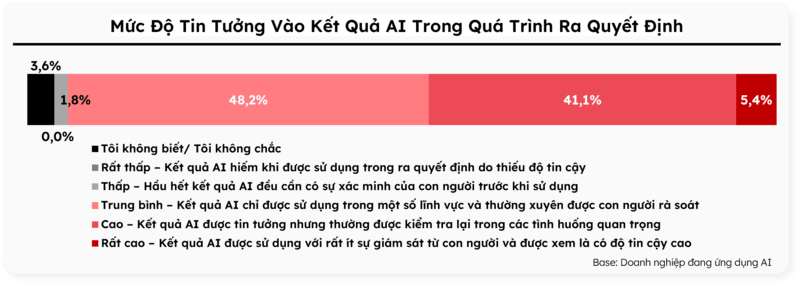 ứng dụng ai và tuyển dụng it tại việt nam 2