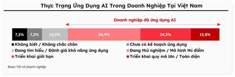 ứng dụng ai và tuyển dụng it tại việt nam 1