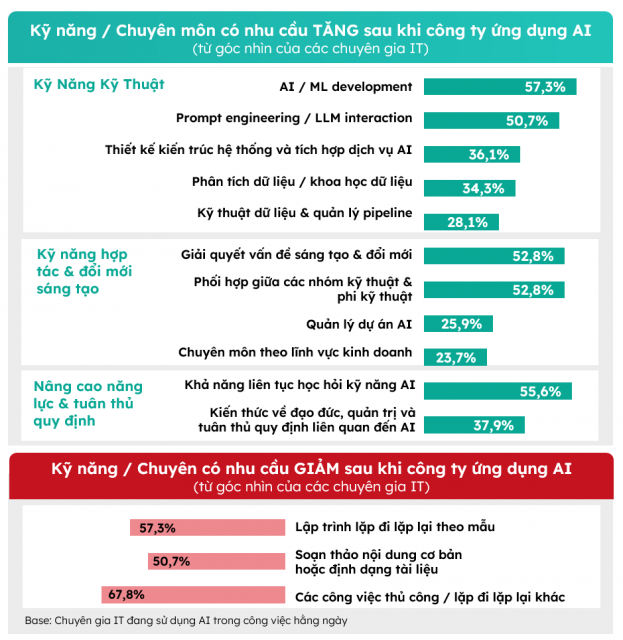 ứng dụng ai và tuyển dụng it tại việt nam 10