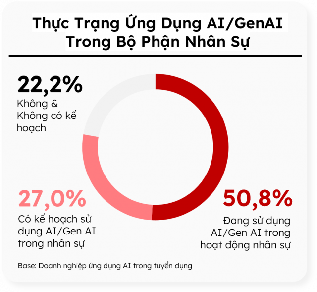 ứng dụng ai và tuyển dụng it tại việt nam 12