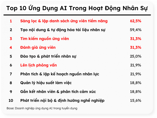ứng dụng ai và tuyển dụng it tại việt nam 13