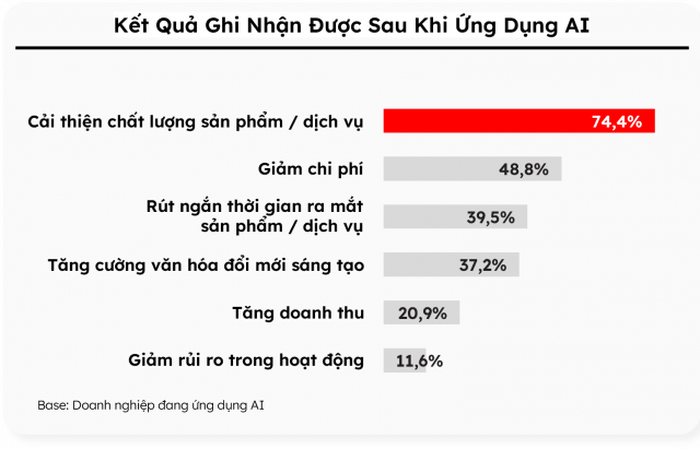 ứng dụng ai và tuyển dụng it tại việt nam 4