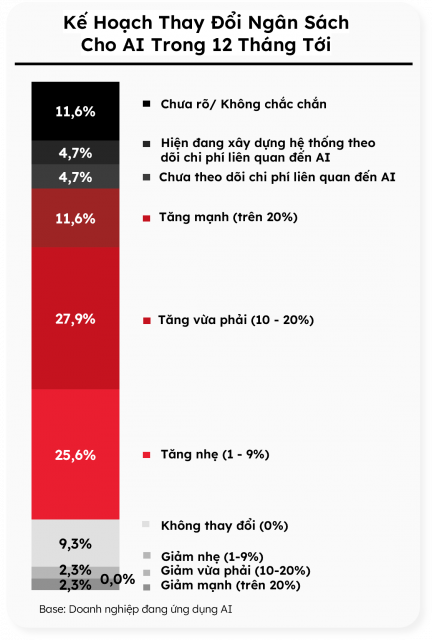 ứng dụng ai và tuyển dụng it tại việt nam 5