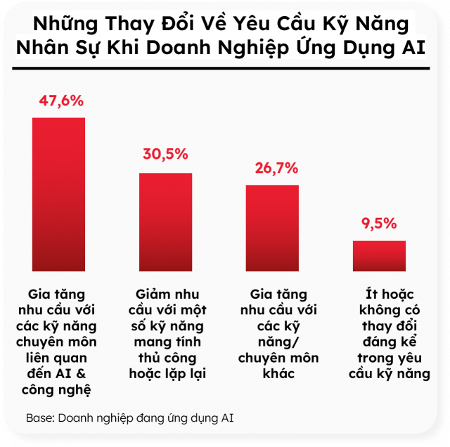 ứng dụng ai và tuyển dụng it tại việt nam 6