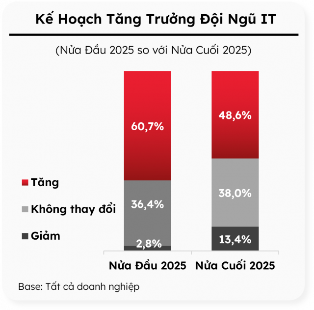 ứng dụng ai và tuyển dụng it tại việt nam 7