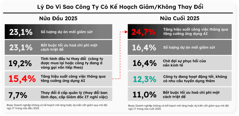 ứng dụng ai và tuyển dụng it tại việt nam 8