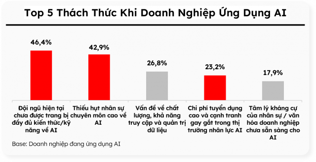ứng dụng ai và tuyển dụng it tại việt nam 9