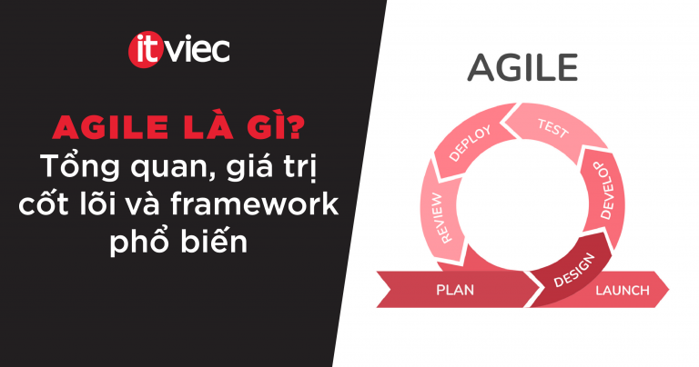 agile là gì - itviec blog