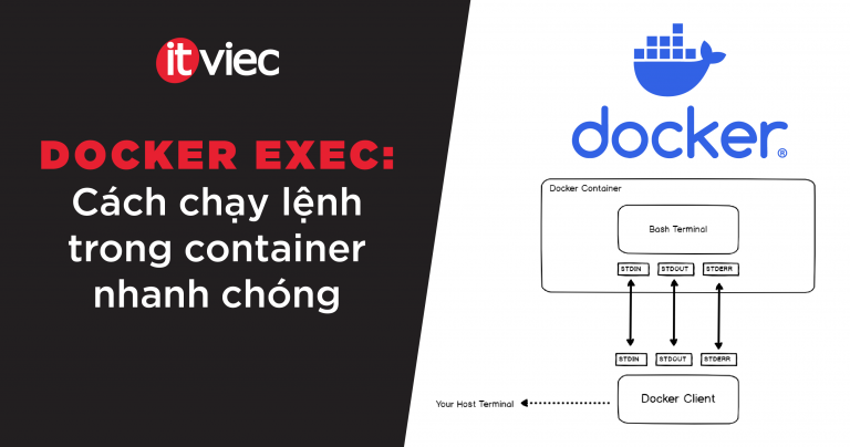 docker exec - itviec blog