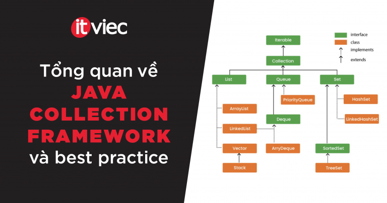 Java Collection Framework - itviec blog