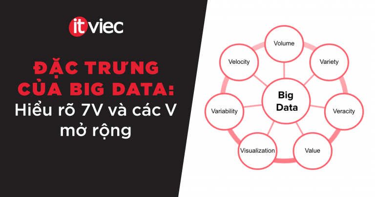 đặc trưng của big data - itviec blog