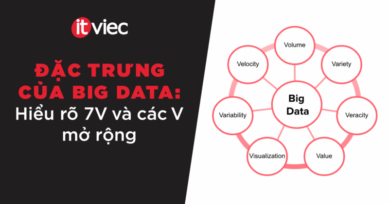 đặc trưng của big data - itviec blog