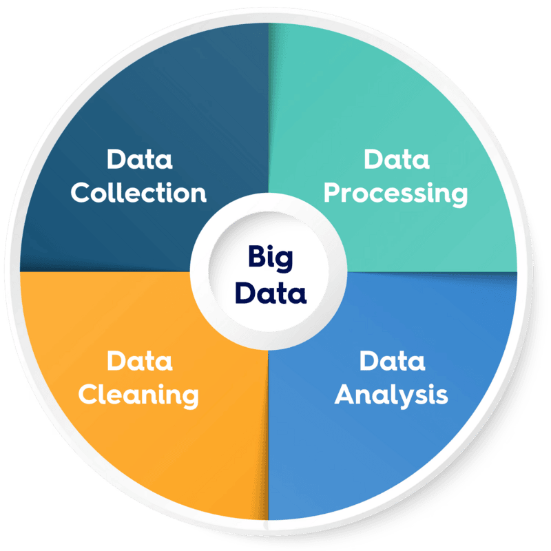 big data analytics