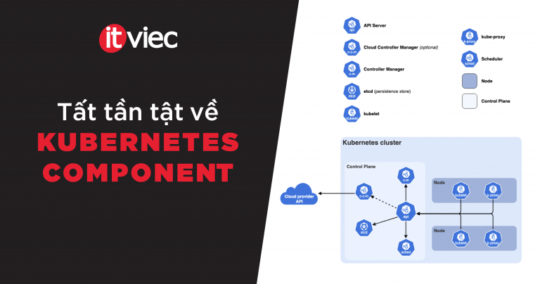 Kubernetes component - itviec blog