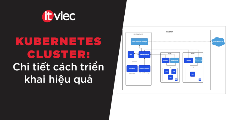 kubernetes cluster - itviec blog