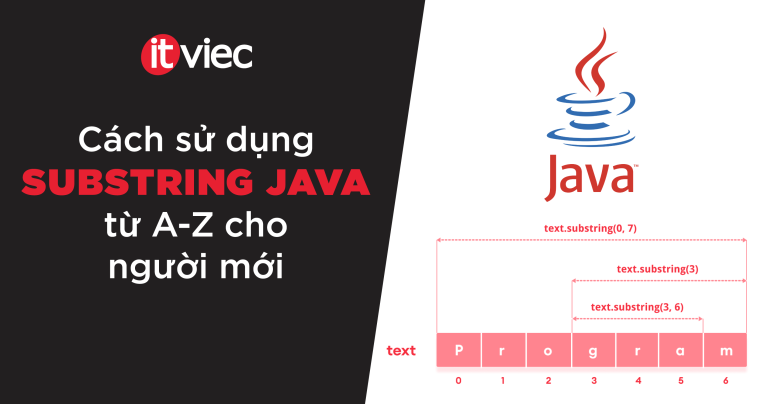Substring java - ITviec Blog