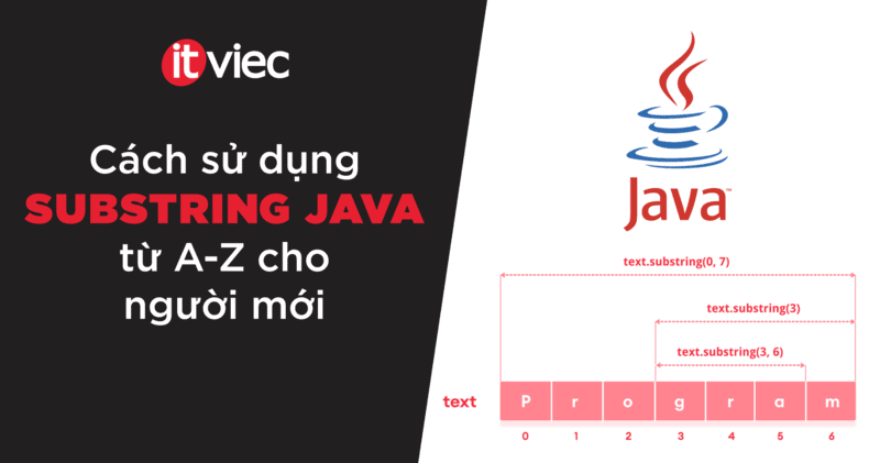 Substring java - ITviec Blog