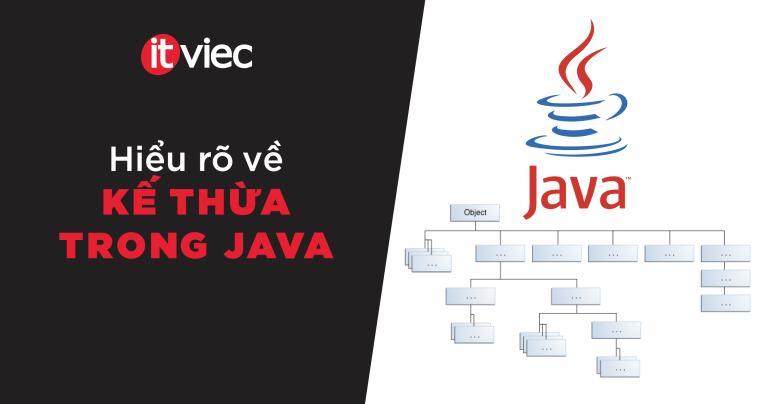 Kế thừa trong Java - itviec blog