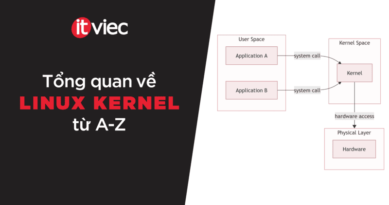 Linux kernel là gì - itviec blog
