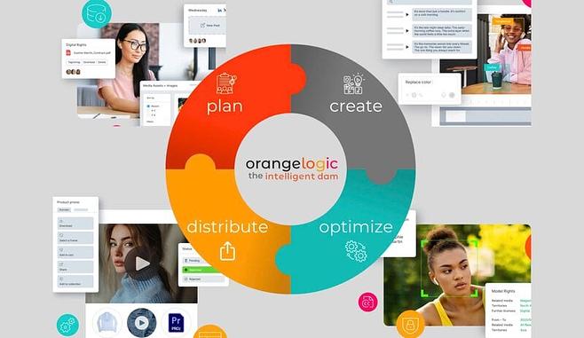 Designing AI Systems for Millions of Digital Assets: The Orange Logic Approach   